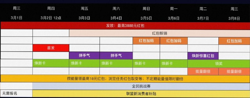 抢淘宝38节大红包，点击复制淘口令
