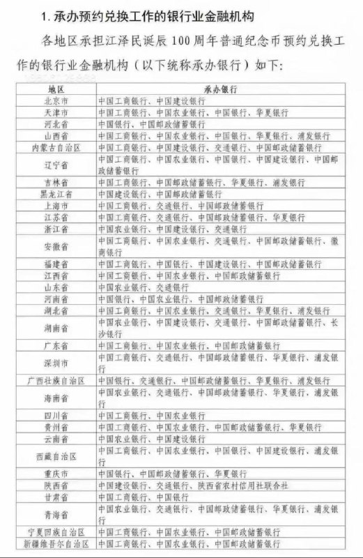 8月31日正式预约纪念币面值小是近年极少出现的1亓仅1000万枚每人可约兑20枚-预约期