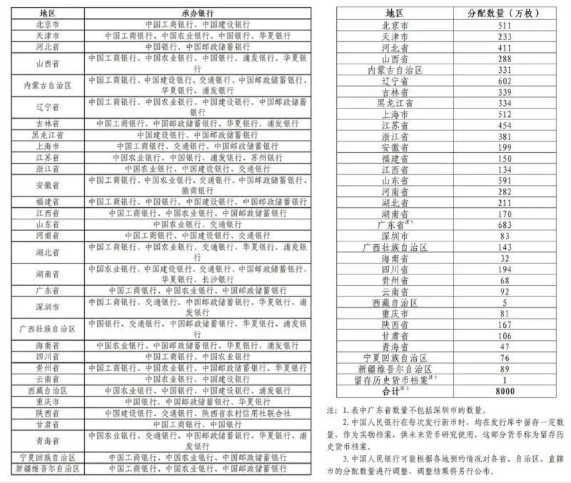 抗.战.胜利80周年纪念bi预约发行8000w 每人预约限20枚时间